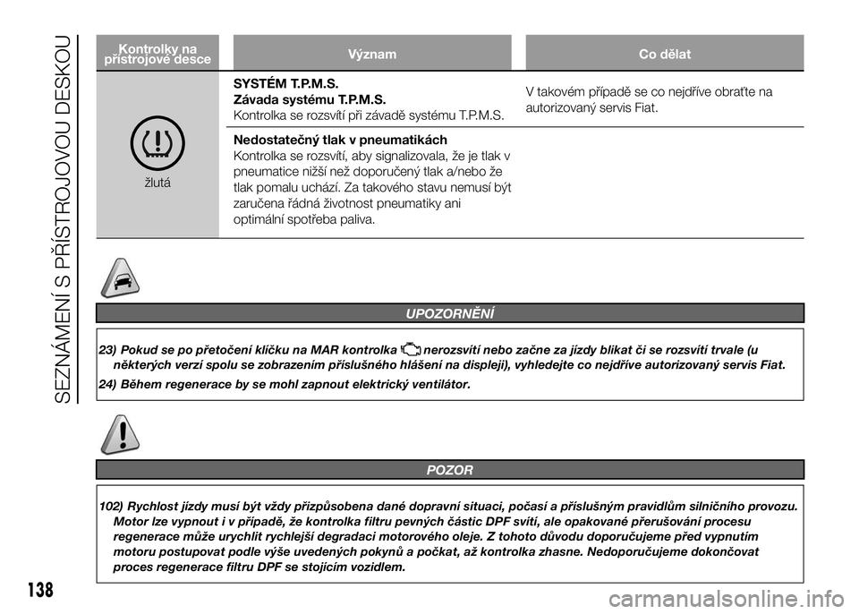 FIAT DUCATO 2016  Návod k použití a údržbě (in Czech) Kontrolky na
přístrojové desceVýznam Co dělat
žlutáSYSTÉM T.P.M.S.
Závada systému T.P.M.S.
Kontrolka se rozsvítí při závadě systému T.P.M.S.V takovém případě se co nejdříve obra�