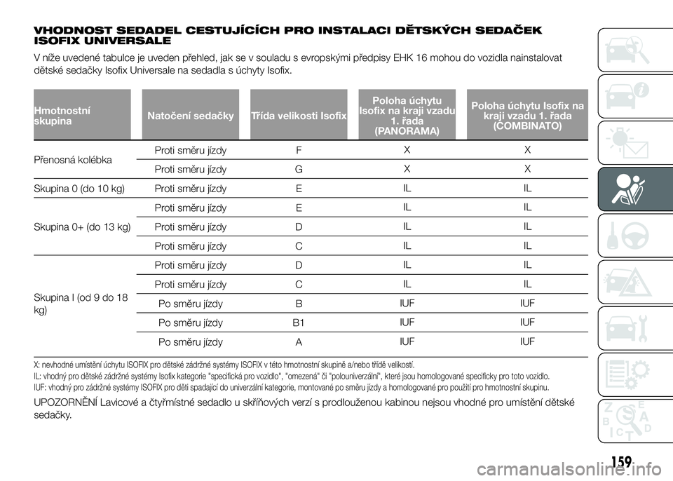 FIAT DUCATO 2016  Návod k použití a údržbě (in Czech) VHODNOST SEDADEL CESTUJÍCÍCH PRO INSTALACI DĚTSKÝCH SEDAČEK
ISOFIX UNIVERSALE
V níže uvedené tabulce je uveden přehled, jak se v souladu s evropskými předpisy EHK 16 mohou do vozidla nainst