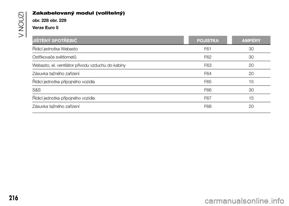 FIAT DUCATO 2016  Návod k použití a údržbě (in Czech) Zakabelovaný modul (volitelný)
obr. 228 obr. 229
Verze Euro 5
JIŠTĚNÝ SPOTŘEBIČ POJISTKA AMPÉRY
Řídicí jednotka Webasto F61 30
Ostřikovače světlometů F62 30
Webasto, el. ventilátor př
