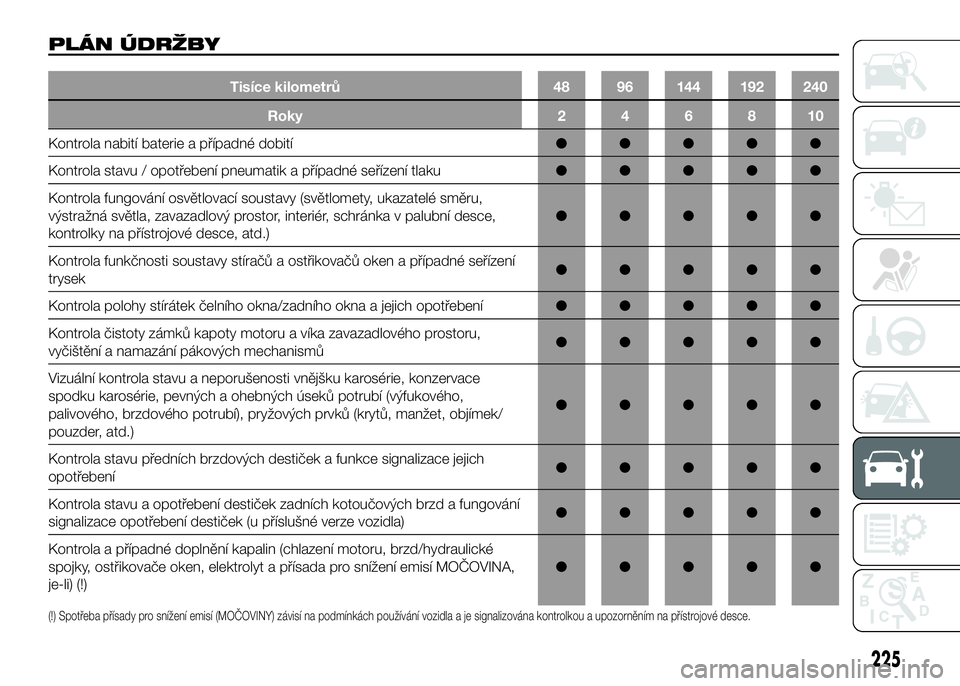 FIAT DUCATO 2016  Návod k použití a údržbě (in Czech) PLÁN ÚDRŽBY
Tisíce kilometrů 48 96 144 192 240
Roky246810
Kontrola nabití baterie a případné dobití●●●●●
Kontrola stavu / opotřebení pneumatik a případné seřízení tlaku●�