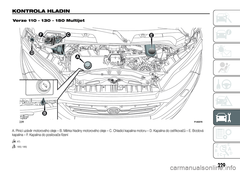 FIAT DUCATO 2016  Návod k použití a údržbě (in Czech) KONTROLA HLADIN.
A. Plnicí uzávěr motorového oleje – B. Měrka hladiny motorového oleje – C. Chladicí kapalina motoru – D. Kapalina do ostřikovačů – E. Brzdová
kapalina – F. Kapali