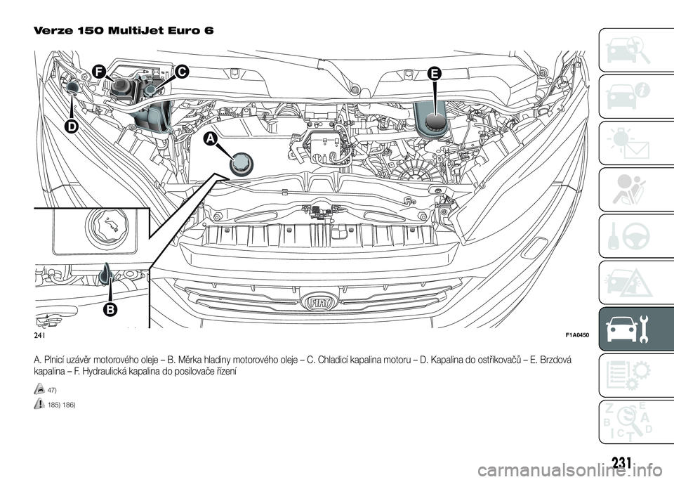 FIAT DUCATO 2016  Návod k použití a údržbě (in Czech) Verze 150 MultiJet Euro 6
A. Plnicí uzávěr motorového oleje – B. Měrka hladiny motorového oleje – C. Chladicí kapalina motoru – D. Kapalina do ostřikovačů – E. Brzdová
kapalina – 