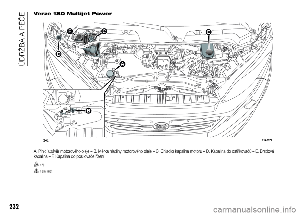 FIAT DUCATO 2017  Návod k použití a údržbě (in Czech) Verze 180 Multijet Power
A. Plnicí uzávěr motorového oleje – B. Měrka hladiny motorového oleje – C. Chladicí kapalina motoru – D. Kapalina do ostřikovačů – E. Brzdová
kapalina – F