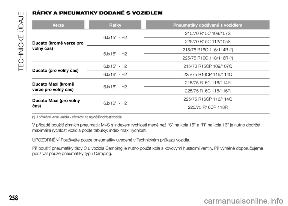 FIAT DUCATO 2017 Návod k použití a údržbě (in Czech) RÁFKY A PNEUMATIKY DODANÉ S VOZIDLEM
Verze Ráfky Pneumatiky dodávané s vozidlem
Ducato (kromě verze pro
volný čas)6Jx15'' - H2215/70 R15C 109/107S
225/70 R15C 112/105S
6Jx16'' FIAT DUCATO 2017 Návod k použití a údržbě (in Czech) RÁFKY A PNEUMATIKY DODANÉ S VOZIDLEM
Verze Ráfky Pneumatiky dodávané s vozidlem
Ducato (kromě verze pro
volný čas)6Jx15'' - H2215/70 R15C 109/107S
225/70 R15C 112/105S
6Jx16''
