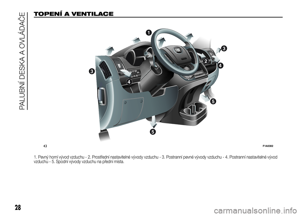 FIAT DUCATO 2016 Návod k použití a údržbě (in Czech) TOPENÍ A VENTILACE.
1. Pevný horní vývod vzduchu - 2. Prostřední nastavitelné vývody vzduchu - 3. Postranní pevné vývody vzduchu - 4. Postranní nastavitelné vývod
vzduchu - 5. Spodní v FIAT DUCATO 2016 Návod k použití a údržbě (in Czech) TOPENÍ A VENTILACE.
1. Pevný horní vývod vzduchu - 2. Prostřední nastavitelné vývody vzduchu - 3. Postranní pevné vývody vzduchu - 4. Postranní nastavitelné vývod
vzduchu - 5. Spodní v