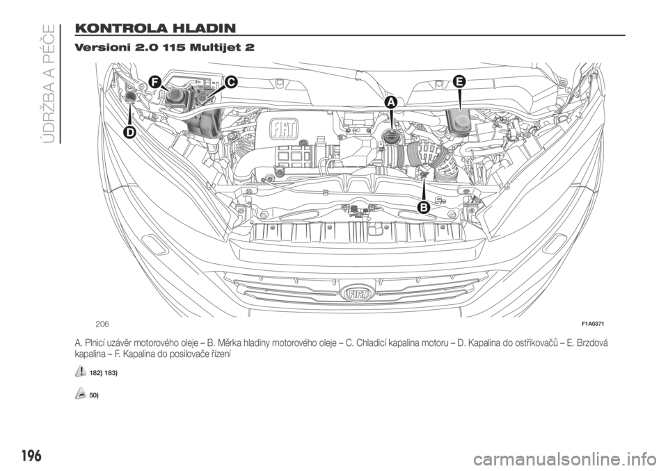 FIAT DUCATO 2018  Návod k použití a údržbě (in Czech) KONTROLA HLADIN.
Versioni 2.0 115 Multijet 2
A. Plnicí uzávěr motorového oleje – B. Měrka hladiny motorového oleje – C. Chladicí kapalina motoru – D. Kapalina do ostřikovačů – E. Brz
