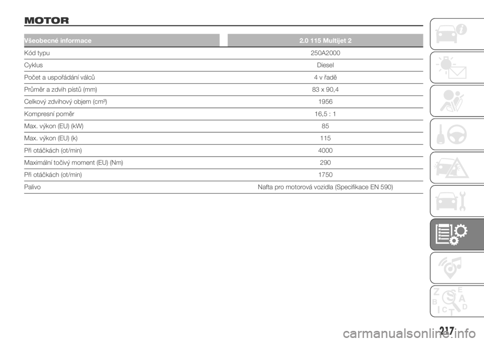 FIAT DUCATO 2018  Návod k použití a údržbě (in Czech) MOTOR
Všeobecné informace2.0 115 Multijet 2
Kód typu250A2000
CyklusDiesel
Počet a uspořádání válců4 v řadě
Průměr a zdvih pístů (mm)83 x 90,4
Celkový zdvihový objem (cm³)1956
Kompre