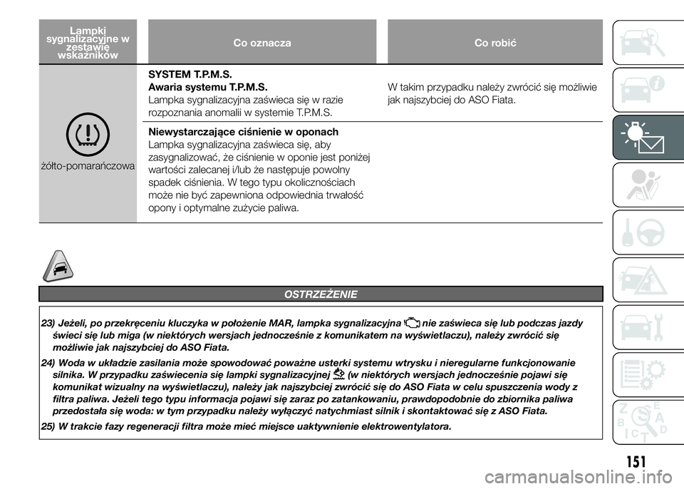 FIAT DUCATO 2015  Instrukcja obsługi (in Polish) Lampki
sygnalizacyjne w
zestawie
wskaźnikówCo oznacza Co robić
żółto-pomarańczowaSYSTEM T.P.M.S.
Awaria systemu T.P.M.S.
Lampka sygnalizacyjna zaświeca się w razie
rozpoznania anomalii w syst