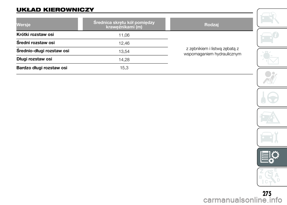 FIAT DUCATO 2015  Instrukcja obsługi (in Polish) UKŁAD KIEROWNICZY
WersjeŚrednica skrętu kół pomiędzy
krawężnikami (m)Rodzaj
11,06
12,46
13,54
14,28
Bardzo długi rozstaw osi15,3
275
Krótki rozstaw osi
Średni rozstaw osi
Średnio-długi ro