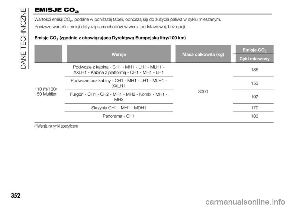 FIAT DUCATO 2015  Instrukcja obsługi (in Polish) EMISJE CO2
Wartości emisji CO2, podane w poniższej tabeli, odnoszą się do zużycia paliwa w cyklu mieszanym.
Poniższe wartości emisji dotyczą samochodów w wersji podstawowej, bez opcji.
Emisje