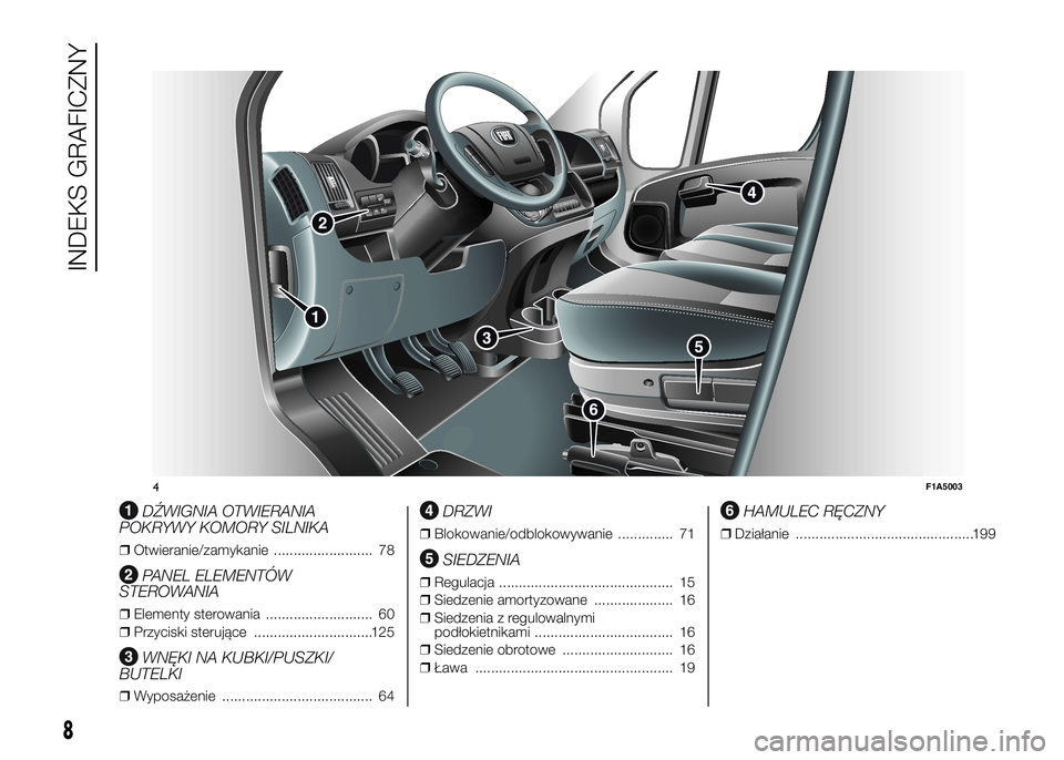 FIAT DUCATO 2017 Instrukcja obsługi (in Polish) .
DŹWIGNIA OTWIERANIA
POKRYWY KOMORY SILNIKA
❒Otwieranie/zamykanie ......................... 78
PANEL ELEMENTÓW
STEROWANIA
❒Elementy sterowania ........................... 60
❒Przyciski steruj FIAT DUCATO 2017 Instrukcja obsługi (in Polish) .
DŹWIGNIA OTWIERANIA
POKRYWY KOMORY SILNIKA
❒Otwieranie/zamykanie ......................... 78
PANEL ELEMENTÓW
STEROWANIA
❒Elementy sterowania ........................... 60
❒Przyciski steruj
