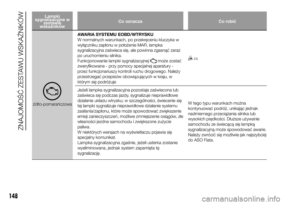 FIAT DUCATO 2016  Instrukcja obsługi (in Polish) Lampki
sygnalizacyjne w
zestawie
wskaźnikówCo oznacza Co robić
żółto-pomarańczowaAWARIA SYSTEMU EOBD/WTRYSKU
W normalnych warunkach, po przekręceniu kluczyka w
wyłączniku zapłonu w położe