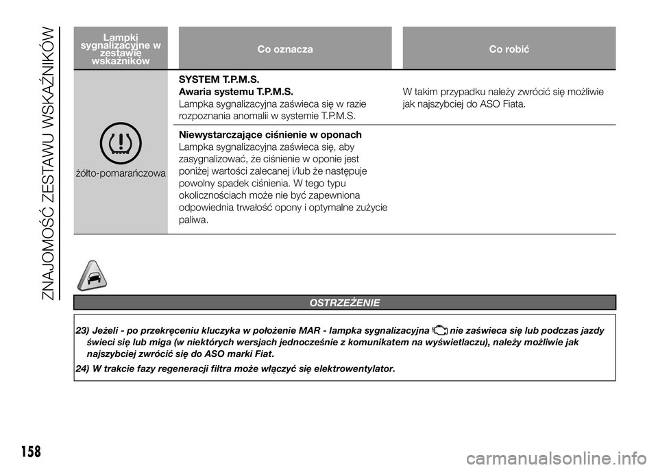 FIAT DUCATO 2016  Instrukcja obsługi (in Polish) Lampki
sygnalizacyjne w
zestawie
wskaźnikówCo oznacza Co robić
żółto-pomarańczowaSYSTEM T.P.M.S.
Awaria systemu T.P.M.S.
Lampka sygnalizacyjna zaświeca się w razie
rozpoznania anomalii w syst