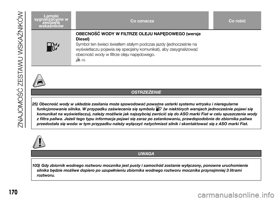 FIAT DUCATO 2016  Instrukcja obsługi (in Polish) Lampki
sygnalizacyjne w
zestawie
wskaźnikówCo oznacza Co robić
OBECNOŚĆ WODY W FILTRZE OLEJU NAPĘDOWEGO (wersje
Diesel)
Symbol ten świeci światłem stałym podczas jazdy (jednocześnie na
wyś