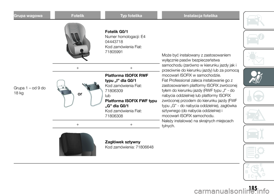 FIAT DUCATO 2016  Instrukcja obsługi (in Polish) Grupa wagowa Fotelik Typ fotelika Instalacja fotelika
Grupa1–od9do
18 kg
Fotelik G0/1
Numer homologacji: E4
04443718
Kod zamówienia Fiat:
71805991
Może być instalowany z zastosowaniem
wyłącznie