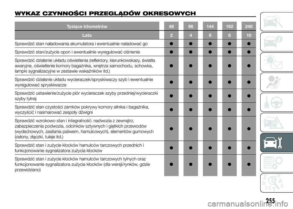 FIAT DUCATO 2016  Instrukcja obsługi (in Polish) WYKAZ CZYNNOŚCI PRZEGLĄDÓW OKRESOWYCH
Tysiące kilometrów 48 96 144 192 240
Lata246810
Sprawdzić stan naładowania akumulatora i ewentualnie naładować go●●●●●
Sprawdzić stan/zużycie