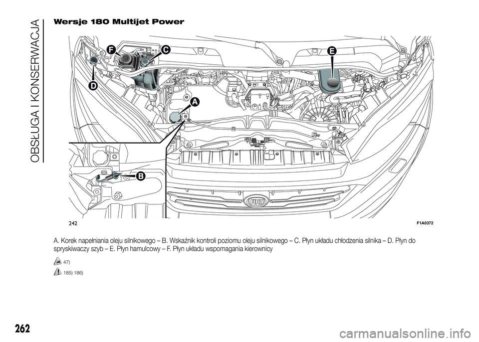 FIAT DUCATO 2016  Instrukcja obsługi (in Polish) Wersje 180 Multijet Power
A. Korek napełniania oleju silnikowego – B. Wskaźnik kontroli poziomu oleju silnikowego – C. Płyn układu chłodzenia silnika – D. Płyn do
spryskiwaczy szyb – E. 