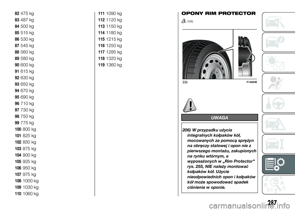 FIAT DUCATO 2016  Instrukcja obsługi (in Polish) 82475 kg
83487 kg
84500 kg
85515 kg
86530 kg
87545 kg
88560 kg
89580 kg
90600 kg
91615 kg
92630 kg
93650 kg
94670 kg
95690 kg
96710 kg
97730 kg
98750 kg
99775 kg
100800 kg
101825 kg
102850 kg
103875 k