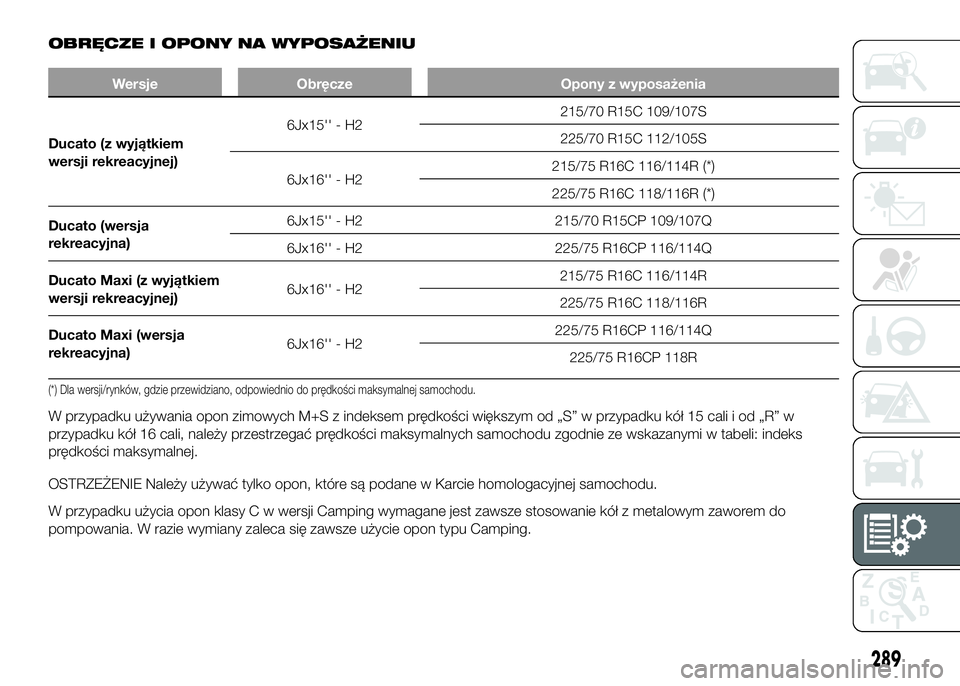 FIAT DUCATO 2016  Instrukcja obsługi (in Polish) OBRĘCZE I OPONY NA WYPOSAŻENIU
Wersje Obręcze Opony z wyposażenia
Ducato (z wyjątkiem
wersji rekreacyjnej)6Jx15'' - H2215/70 R15C 109/107S
225/70 R15C 112/105S
6Jx16'' - H2215/75 