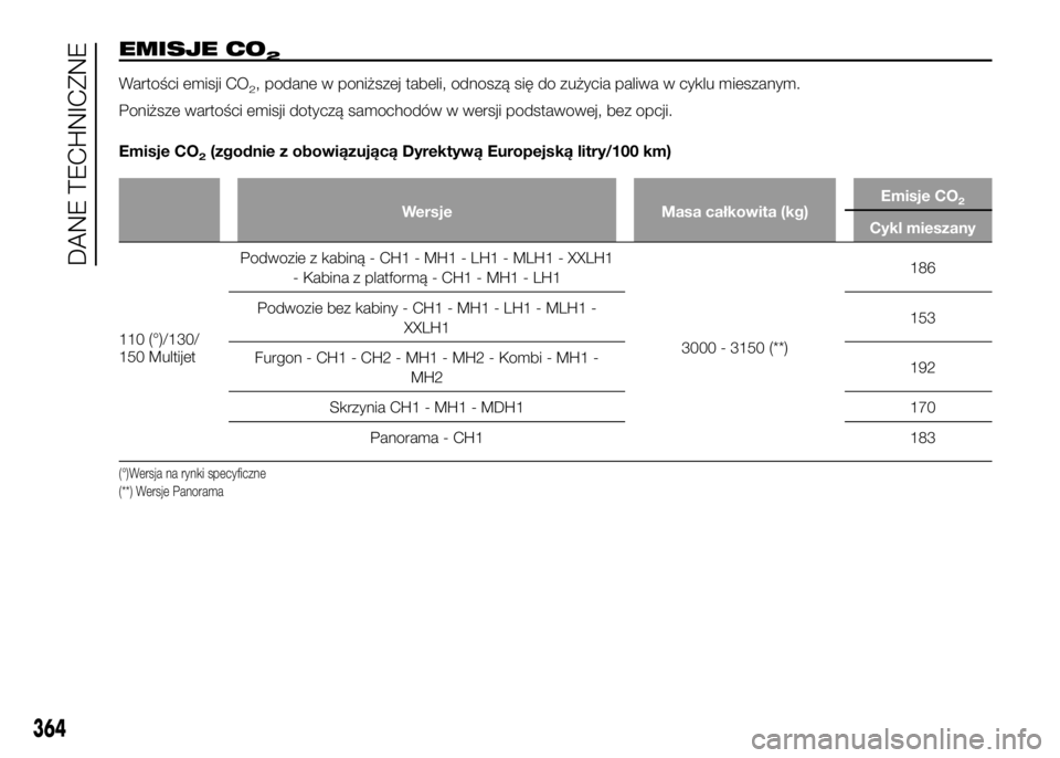 FIAT DUCATO 2016  Instrukcja obsługi (in Polish) EMISJE CO2
Wartości emisji CO2, podane w poniższej tabeli, odnoszą się do zużycia paliwa w cyklu mieszanym.
Poniższe wartości emisji dotyczą samochodów w wersji podstawowej, bez opcji.
Emisje