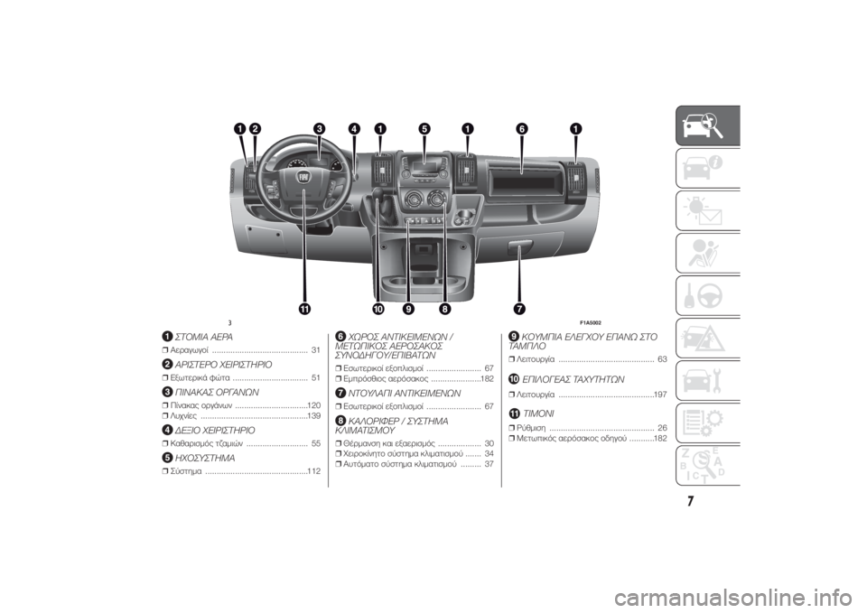 FIAT DUCATO 2014  ΒΙΒΛΙΟ ΧΡΗΣΗΣ ΚΑΙ ΣΥΝΤΗΡΗΣΗΣ (in Greek) .
ΣΤΟΜΙΑ ΑΕΡΑ
❒Αεραγωγοί .......................................... 31
ΑΡΙΣΤΕΡΟ ΧΕΙΡΙΣΤΗΡΙΟ
❒Εξωτερικά φώτα ................................. 51
