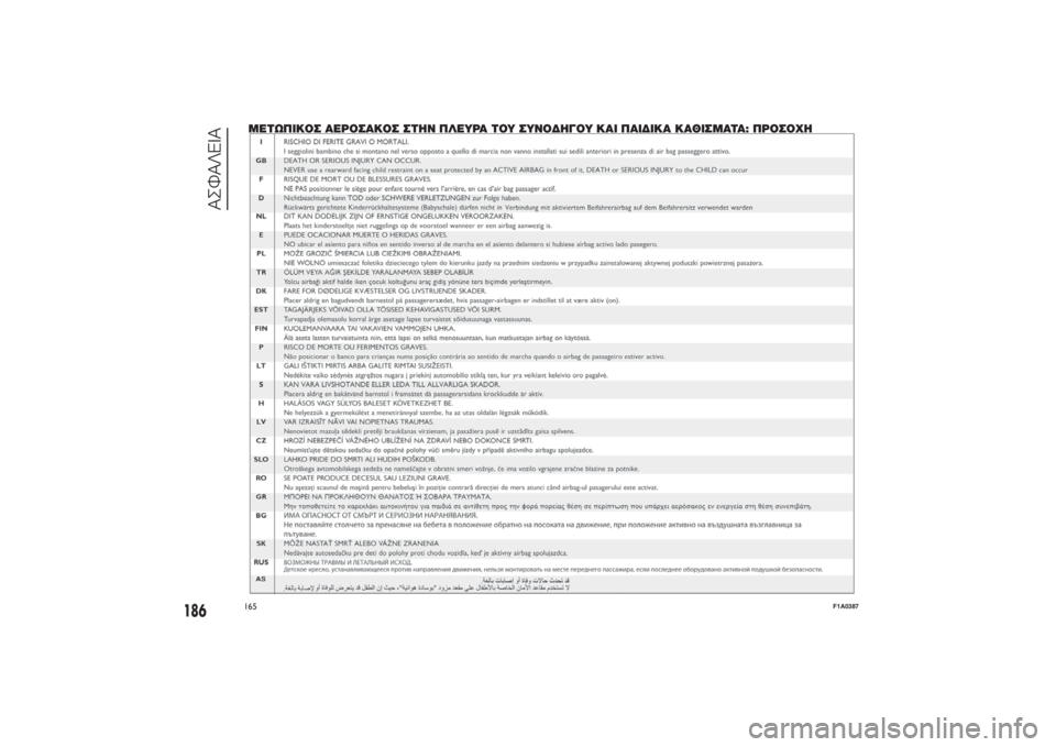 FIAT DUCATO 2014  ΒΙΒΛΙΟ ΧΡΗΣΗΣ ΚΑΙ ΣΥΝΤΗΡΗΣΗΣ (in Greek) 165
F1A0387
186
ΑΣΦΑΛΕΙΑ
ΜΕΤΩΠΙΚΟΣ ΑΕΡΟΣΑΚΟΣ ΣΤΗΝ ΠΛΕΥΡΑ ΤΟΥ ΣΥΝΟΔΗΓΟΥ ΚΑΙ ΠΑΙΔΙΚΑ ΚΑΘΙΣΜΑΤΑ: ΠΡΟΣΟΧΗ 