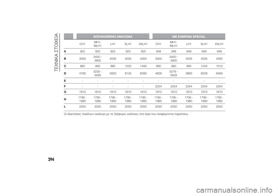 FIAT DUCATO 2014  ΒΙΒΛΙΟ ΧΡΗΣΗΣ ΚΑΙ ΣΥΝΤΗΡΗΣΗΣ (in Greek) ΘΩΡΑΚΙΣΜΕΝΟ ΑΜΑΞΩΜΑ ΜΕ ΚΑΜΠΙΝΑ SPECIAL
CH1MH1-
MLH1LH1 XLH1 XXLH1 CH1MH1-
MLH1LH1 XLH1 XXLH1
A925 925 925 925 925 948 948 948 948 948
B30003450 -
38004035 4035 4300 30003450