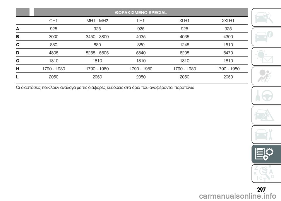 FIAT DUCATO 2015  ΒΙΒΛΙΟ ΧΡΗΣΗΣ ΚΑΙ ΣΥΝΤΗΡΗΣΗΣ (in Greek) ΘΩΡΑΚΙΣΜΕΝΟ SPECIAL
CH1 MH1 - MH2 LH1 XLH1 XXLH1
A925 925 925 925 925
B3000 3450 - 3800 4035 4035 4300
C880 880 880 1245 1510
D4805 5255 - 5605 5840 6205 6470
G1810 1810 1810 1810 1810
H179