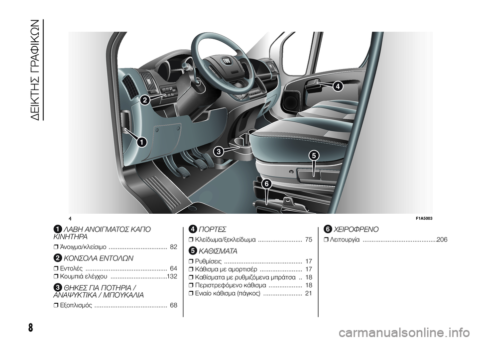 FIAT DUCATO 2016  ΒΙΒΛΙΟ ΧΡΗΣΗΣ ΚΑΙ ΣΥΝΤΗΡΗΣΗΣ (in Greek) .
ΛΑΒΗ ΑΝΟΙΓΜΑΤΟΣ ΚΑΠΟ
ΚΙΝΗΤΗΡΑ
❒ ΆνUYιγμα/κλείσιμUY ................................. 82
ΚΟΝΣΟΛΑ ΕΝΤΟΛΩΝ
❒ΕντUYλές .....................