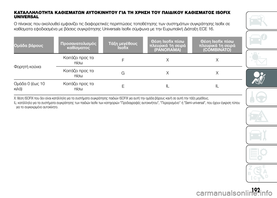 FIAT DUCATO 2016  ΒΙΒΛΙΟ ΧΡΗΣΗΣ ΚΑΙ ΣΥΝΤΗΡΗΣΗΣ (in Greek) ΚΑΤΑΛΛSYΛΟΤSYΤΑ ΚΑΘΙΣΜΑΤΩΝ ΑΥΤΟΚΙΝSYΤΟΥ ΓΙΑ ΤSY ΧΡSYΣSY ΤΟΥ ΠΑΙΔΙΚΟΥ ΚΑΘΙΣΜΑΤΟΣ ISOFIX
UNIVERSAL
Ο πίνακας πUYυ ακUYλUYυθεί 