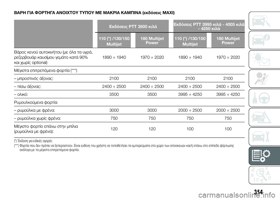 FIAT DUCATO 2016 ΒΙΒΛΙΟ ΧΡΗΣΗΣ ΚΑΙ ΣΥΝΤΗΡΗΣΗΣ (in Greek) ΒΑΡΗ ΓΙΑ ΦΟΡΤΗΓΑ ΑΝΟΙΧΤΟΥ ΤΥΠΟΥ ΜΕ ΜΑΚΡΙΑ ΚΑΜΠΙΝΑ (εκδόσεις MAXI)
Εκδόσεις PTT 3500 κιλάΕκδόσεις PTT 3995 κιλά - 4005 κιλά FIAT DUCATO 2016 ΒΙΒΛΙΟ ΧΡΗΣΗΣ ΚΑΙ ΣΥΝΤΗΡΗΣΗΣ (in Greek) ΒΑΡΗ ΓΙΑ ΦΟΡΤΗΓΑ ΑΝΟΙΧΤΟΥ ΤΥΠΟΥ ΜΕ ΜΑΚΡΙΑ ΚΑΜΠΙΝΑ (εκδόσεις MAXI)
Εκδόσεις PTT 3500 κιλάΕκδόσεις PTT 3995 κιλά - 4005 κιλά