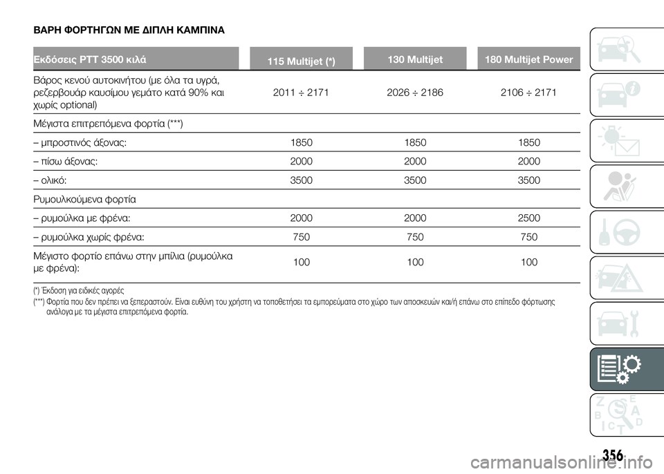 FIAT DUCATO 2016 ΒΙΒΛΙΟ ΧΡΗΣΗΣ ΚΑΙ ΣΥΝΤΗΡΗΣΗΣ (in Greek) ΒΑΡΗ ΦΟΡΤΗΓΩΝ ΜΕ ΔΙΠΛΗ ΚΑΜΠΙΝΑ
Εκδόσεις PTT 3500 κιλά115 Multijet (*)130 Multijet 180 Multijet Power
ΒάUPUYς κενUYύ αυτUYκινήτUYυ (με όλα τ FIAT DUCATO 2016 ΒΙΒΛΙΟ ΧΡΗΣΗΣ ΚΑΙ ΣΥΝΤΗΡΗΣΗΣ (in Greek) ΒΑΡΗ ΦΟΡΤΗΓΩΝ ΜΕ ΔΙΠΛΗ ΚΑΜΠΙΝΑ
Εκδόσεις PTT 3500 κιλά115 Multijet (*)130 Multijet 180 Multijet Power
ΒάUPUYς κενUYύ αυτUYκινήτUYυ (με όλα τ