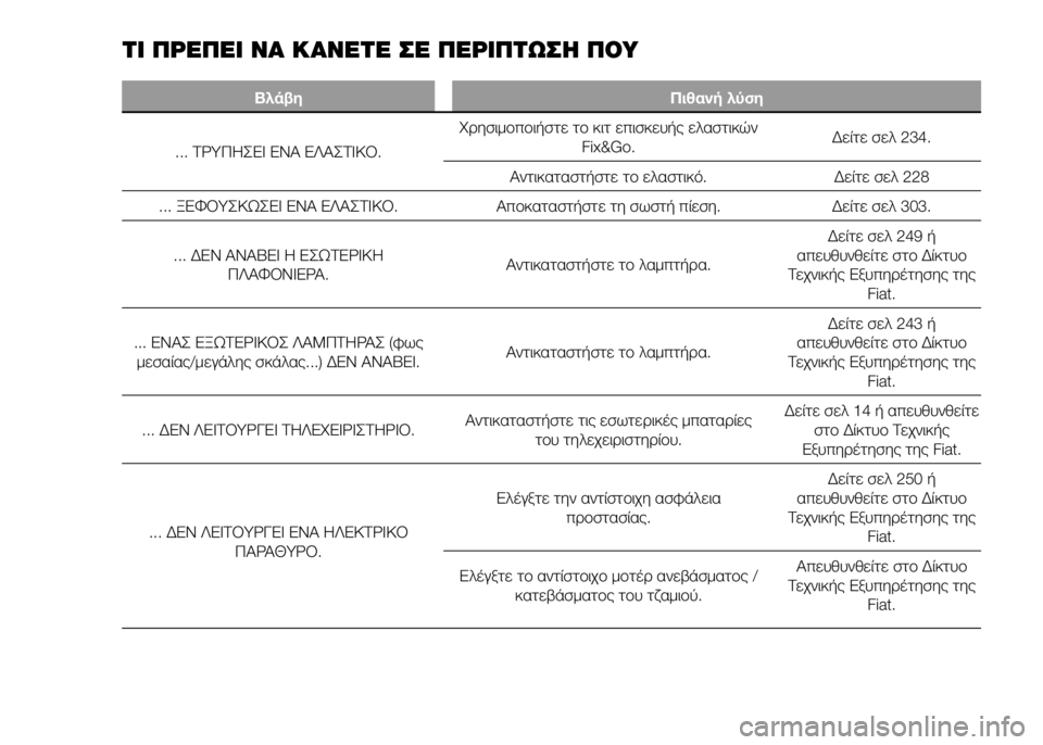 FIAT DUCATO 2016 ΒΙΒΛΙΟ ΧΡΗΣΗΣ ΚΑΙ ΣΥΝΤΗΡΗΣΗΣ (in Greek) ΤΙ ΠΡSbΠSbΙ ΝΑ ΚΑΝSbΤSb ΣSb ΠSbΡΙΠΤΩΣSY ΠΟΥ
ΒλάβηΠιθανή λύση
... ΤΡΥΠΗΣΕΙ ΕΝΑ ΕΛΑΣΤΙΚΟ. ΧUPησιμUYπUYιήστε
τUY κιτ επισκε FIAT DUCATO 2016 ΒΙΒΛΙΟ ΧΡΗΣΗΣ ΚΑΙ ΣΥΝΤΗΡΗΣΗΣ (in Greek) ΤΙ ΠΡSbΠSbΙ ΝΑ ΚΑΝSbΤSb ΣSb ΠSbΡΙΠΤΩΣSY ΠΟΥ
ΒλάβηΠιθανή λύση
... ΤΡΥΠΗΣΕΙ ΕΝΑ ΕΛΑΣΤΙΚΟ. ΧUPησιμUYπUYιήστε
τUY κιτ επισκε