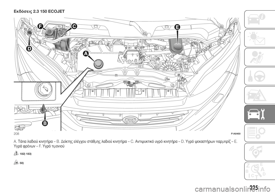 FIAT DUCATO 2018 ΒΙΒΛΙΟ ΧΡΗΣΗΣ ΚΑΙ ΣΥΝΤΗΡΗΣΗΣ (in Greek) Εκδόσεις2.3 150 ECOJET
A.Τάπα λαδιού κινητήρα–B.Δείκτης ελέγχου στάθμης λαδιού κινητήρα–C.Αντιψυκτικό υγρό κινητή FIAT DUCATO 2018 ΒΙΒΛΙΟ ΧΡΗΣΗΣ ΚΑΙ ΣΥΝΤΗΡΗΣΗΣ (in Greek) Εκδόσεις2.3 150 ECOJET
A.Τάπα λαδιού κινητήρα–B.Δείκτης ελέγχου στάθμης λαδιού κινητήρα–C.Αντιψυκτικό υγρό κινητή