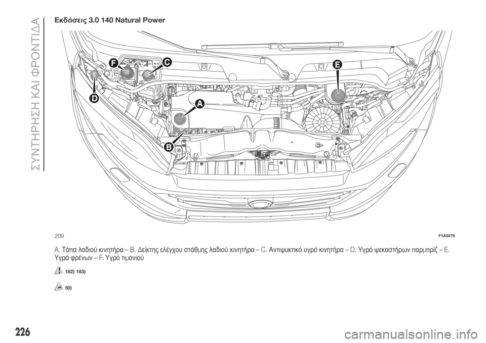 FIAT DUCATO 2018 ΒΙΒΛΙΟ ΧΡΗΣΗΣ ΚΑΙ ΣΥΝΤΗΡΗΣΗΣ (in Greek) Εκδόσεις3.0 140 Natural Power
A.Τάπα λαδιού κινητήρα–B.Δείκτης ελέγχου στάθμης λαδιού κινητήρα–C.Αντιψυκτικό υγρό κιν FIAT DUCATO 2018 ΒΙΒΛΙΟ ΧΡΗΣΗΣ ΚΑΙ ΣΥΝΤΗΡΗΣΗΣ (in Greek) Εκδόσεις3.0 140 Natural Power
A.Τάπα λαδιού κινητήρα–B.Δείκτης ελέγχου στάθμης λαδιού κινητήρα–C.Αντιψυκτικό υγρό κιν