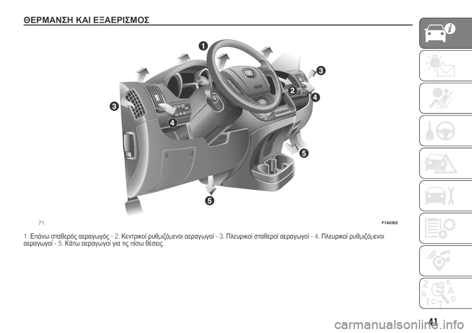 FIAT DUCATO 2018 ΒΙΒΛΙΟ ΧΡΗΣΗΣ ΚΑΙ ΣΥΝΤΗΡΗΣΗΣ (in Greek) ΘΕΡΜΑΝΣΗ ΚΑΙ ΕΞΑΕΡΙΣΜΟΣ.
1.Επάνω σταθερός αεραγωγός-2.Κεντρικοί ρυθμιζόμενοι αεραγωγοί-3.Πλευρικοί σταθεροί α FIAT DUCATO 2018 ΒΙΒΛΙΟ ΧΡΗΣΗΣ ΚΑΙ ΣΥΝΤΗΡΗΣΗΣ (in Greek) ΘΕΡΜΑΝΣΗ ΚΑΙ ΕΞΑΕΡΙΣΜΟΣ.
1.Επάνω σταθερός αεραγωγός-2.Κεντρικοί ρυθμιζόμενοι αεραγωγοί-3.Πλευρικοί σταθεροί α