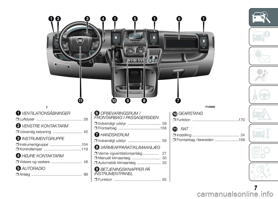 FIAT DUCATO 2015  Brugs- og vedligeholdelsesvejledning (in Danish) .
VENTILATIONSÅBNINGER
❒Luftdyser ............................................ 28
VENSTRE KONTAKTARM
❒Udvendig belysning ............................ 45
INSTRUMENTGRUPPE
❒Instrumentgruppe .....