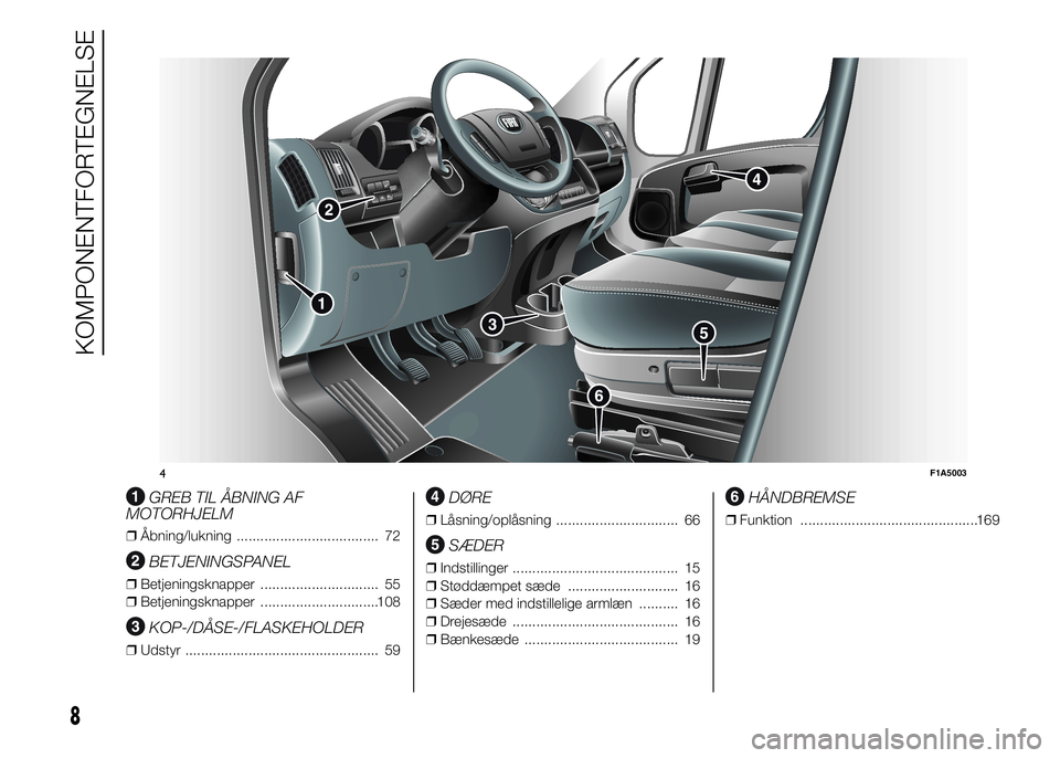 FIAT DUCATO 2015  Brugs- og vedligeholdelsesvejledning (in Danish) .
GREB TIL ÅBNING AF
MOTORHJELM
❒Åbning/lukning .................................... 72
BETJENINGSPANEL
❒Betjeningsknapper .............................. 55
❒Betjeningsknapper ................