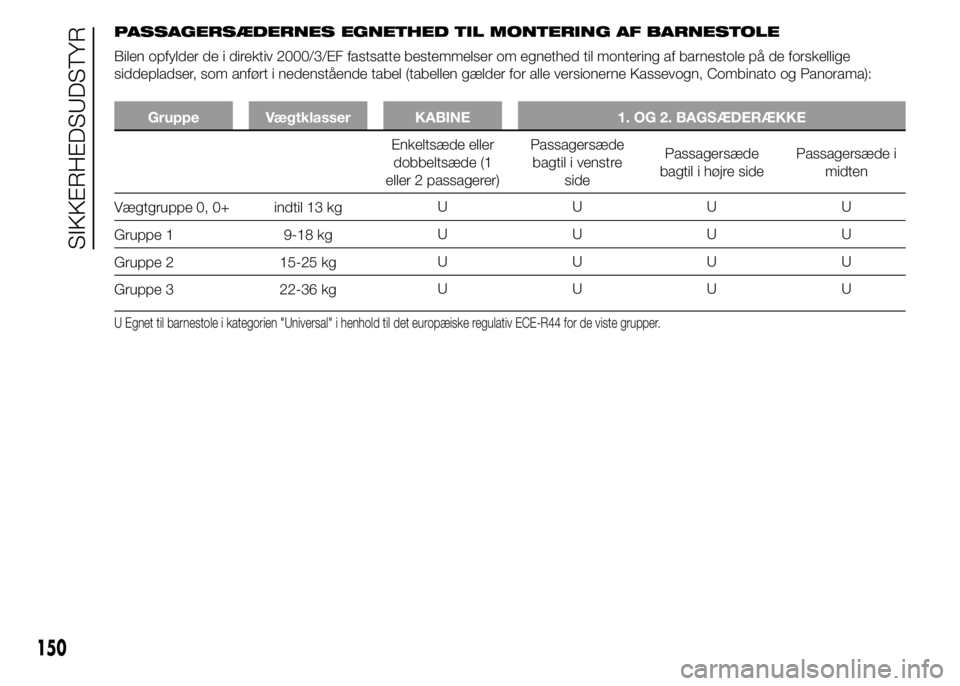 FIAT DUCATO 2015 Brugs- og vedligeholdelsesvejledning (in Danish) PASSAGERSÆDERNES EGNETHED TIL MONTERING AF BARNESTOLE
Bilen opfylder de i direktiv 2000/3/EF fastsatte bestemmelser om egnethed til montering af barnestole på de forskellige
siddepladser, som anfør FIAT DUCATO 2015 Brugs- og vedligeholdelsesvejledning (in Danish) PASSAGERSÆDERNES EGNETHED TIL MONTERING AF BARNESTOLE
Bilen opfylder de i direktiv 2000/3/EF fastsatte bestemmelser om egnethed til montering af barnestole på de forskellige
siddepladser, som anfør