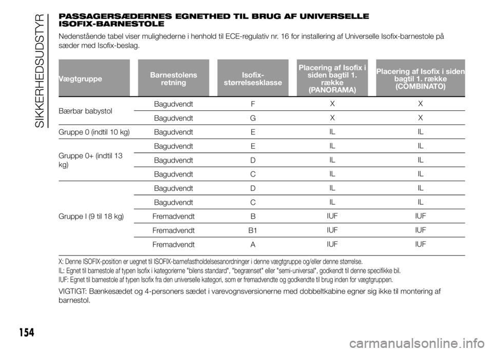 FIAT DUCATO 2015  Brugs- og vedligeholdelsesvejledning (in Danish) PASSAGERSÆDERNES EGNETHED TIL BRUG AF UNIVERSELLE
ISOFIX-BARNESTOLE
Nedenstående tabel viser mulighederne i henhold til ECE-regulativ nr. 16 for installering af Universelle Isofix-barnestole på
sæ