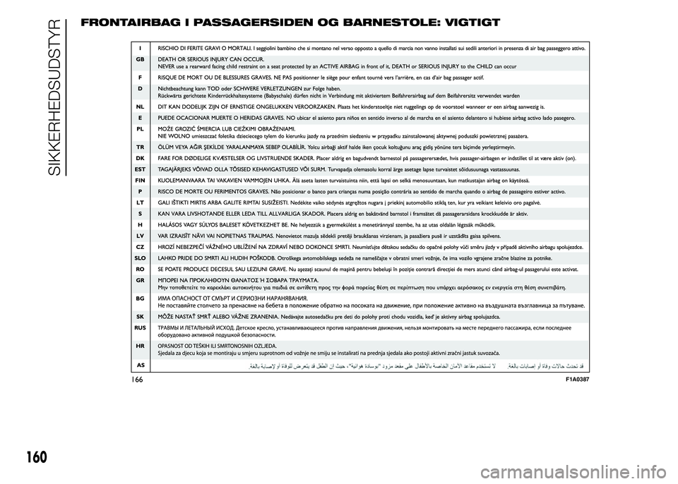 FIAT DUCATO 2015 Brugs- og vedligeholdelsesvejledning (in Danish) FRONTAIRBAG I PASSAGERSIDEN OG BARNESTOLE: VIGTIGT
166F1A0387
160
SIKKERHEDSUDSTYR FIAT DUCATO 2015 Brugs- og vedligeholdelsesvejledning (in Danish) FRONTAIRBAG I PASSAGERSIDEN OG BARNESTOLE: VIGTIGT
166F1A0387
160
SIKKERHEDSUDSTYR