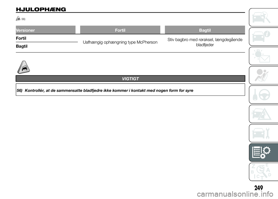 FIAT DUCATO 2015  Brugs- og vedligeholdelsesvejledning (in Danish) HJULOPHÆNG
56)
Versioner Fortil Bagtil
Fortil
Uafhængig ophængning type McPhersonStiv bagbro med røraksel, længdegående
bladfjeder
Bagtil
VIGTIGT
56) Kontrollér, at de sammensatte bladfjedre ik