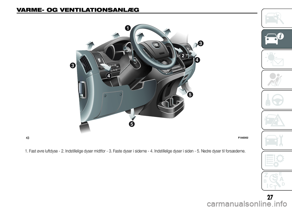 FIAT DUCATO 2015  Brugs- og vedligeholdelsesvejledning (in Danish) VARME- OG VENTILATIONSANLÆG
1. Fast øvre luftdyse - 2. Indstillelige dyser midtfor - 3. Faste dyser i siderne - 4. Indstillelige dyser i siden - 5. Nedre dyser til forsæderne.
MODE
43F1A0302
27 