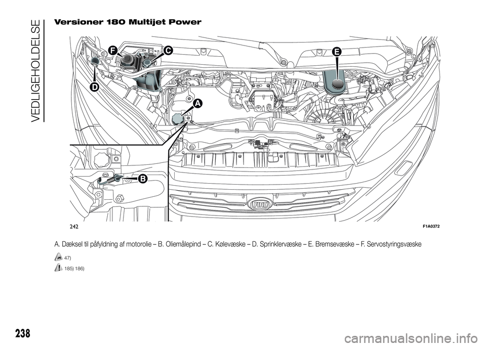 FIAT DUCATO 2017 Brugs- og vedligeholdelsesvejledning (in Danish) Versioner 180 Multijet Power
A. Dæksel til påfyldning af motorolie – B. Oliemålepind – C. Kølevæske – D. Sprinklervæske – E. Bremsevæske – F. Servostyringsvæske
47)
185) 186)
242F1A0 FIAT DUCATO 2017 Brugs- og vedligeholdelsesvejledning (in Danish) Versioner 180 Multijet Power
A. Dæksel til påfyldning af motorolie – B. Oliemålepind – C. Kølevæske – D. Sprinklervæske – E. Bremsevæske – F. Servostyringsvæske
47)
185) 186)
242F1A0