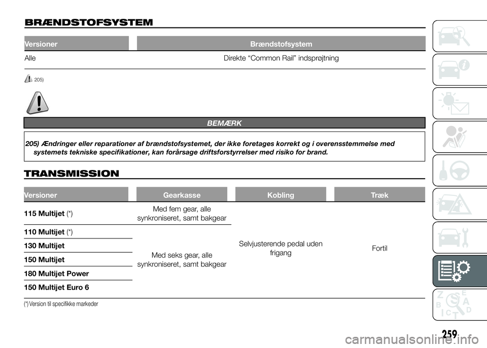 FIAT DUCATO 2017 Brugs- og vedligeholdelsesvejledning (in Danish) BRÆNDSTOFSYSTEM
Versioner Brændstofsystem
Alle Direkte “Common Rail” indsprøjtning
205)
BEMÆRK
205) Ændringer eller reparationer af brændstofsystemet, der ikke foretages korrekt og i overens FIAT DUCATO 2017 Brugs- og vedligeholdelsesvejledning (in Danish) BRÆNDSTOFSYSTEM
Versioner Brændstofsystem
Alle Direkte “Common Rail” indsprøjtning
205)
BEMÆRK
205) Ændringer eller reparationer af brændstofsystemet, der ikke foretages korrekt og i overens