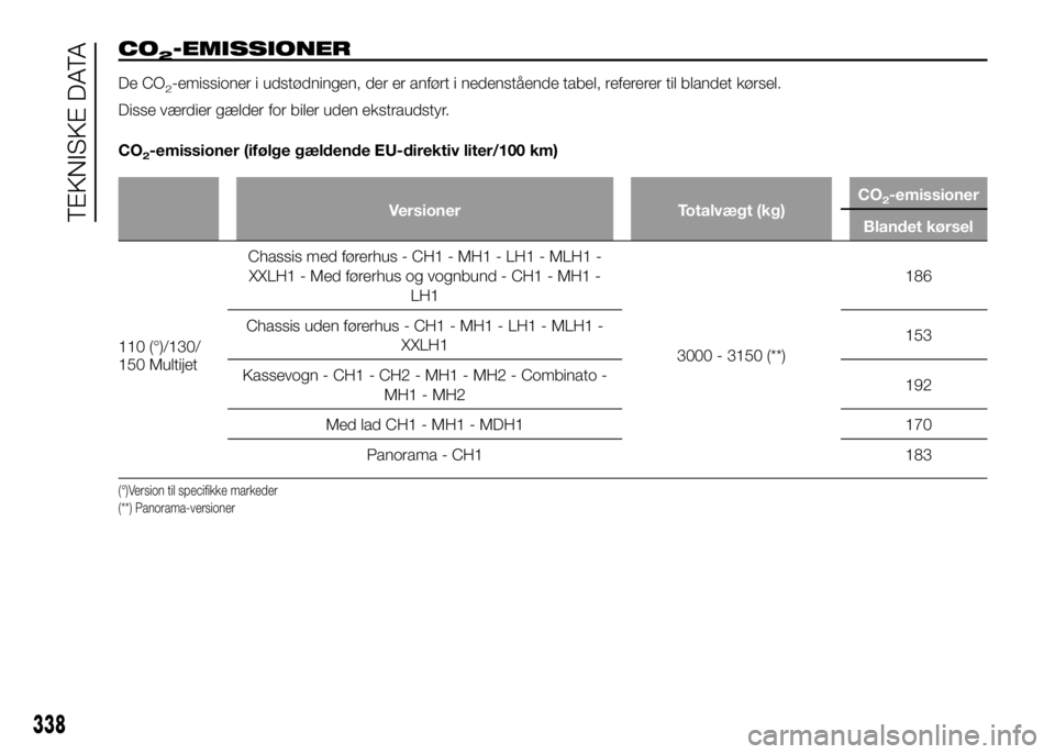 FIAT DUCATO 2017  Brugs- og vedligeholdelsesvejledning (in Danish) CO2-EMISSIONER
De CO2-emissioner i udstødningen, der er anført i nedenstående tabel, refererer til blandet kørsel.
Disse værdier gælder for biler uden ekstraudstyr.
CO
2-emissioner (ifølge gæl