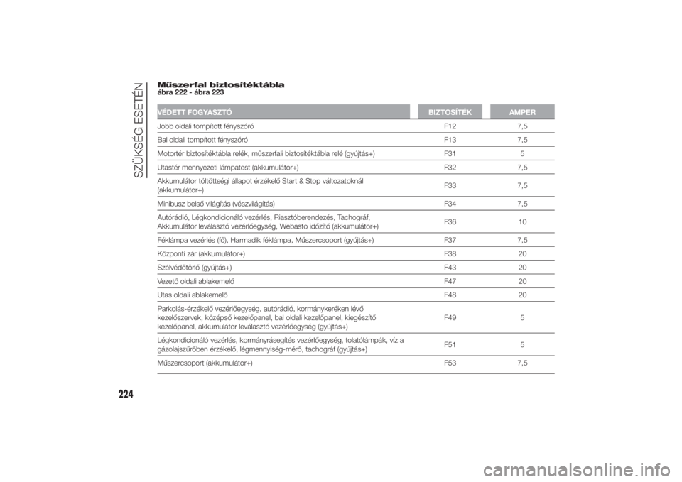FIAT DUCATO 2014  Kezelési és karbantartási útmutató (in Hungarian) Műszerfal biztosítéktábla
ábra 222 - ábra 223VÉDETT FOGYASZTÓ BIZTOSÍTÉK AMPERJobb oldali tompított fényszóró F12 7,5
Bal oldali tompított fényszóró F13 7,5
Motortér biztosítéktá