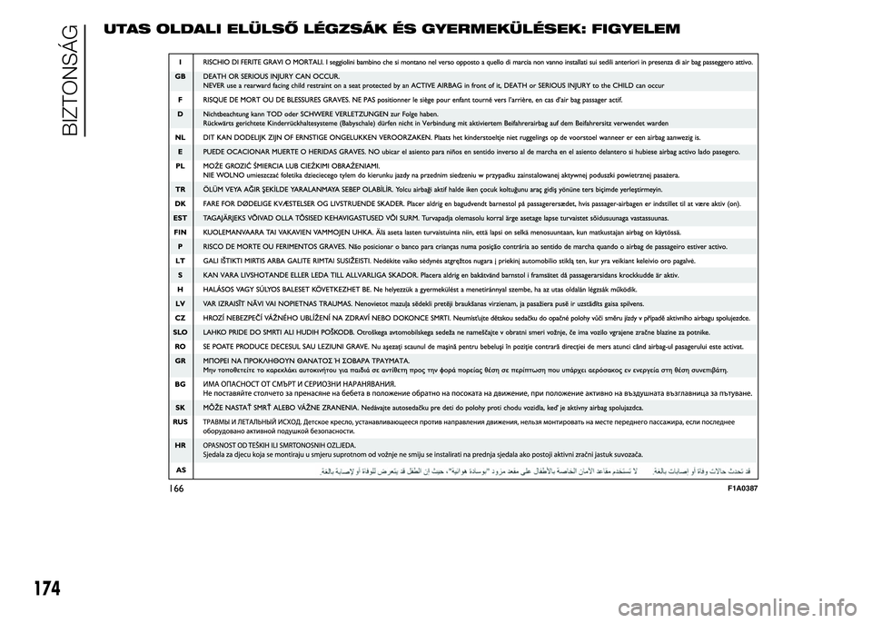 FIAT DUCATO 2015 Kezelési és karbantartási útmutató (in Hungarian) UTAS OLDALI ELÜLSŐ LÉGZSÁK ÉS GYERMEKÜLÉSEK: FIGYELEM
166F1A0387
174
BIZTONSÁG FIAT DUCATO 2015 Kezelési és karbantartási útmutató (in Hungarian) UTAS OLDALI ELÜLSŐ LÉGZSÁK ÉS GYERMEKÜLÉSEK: FIGYELEM
166F1A0387
174
BIZTONSÁG