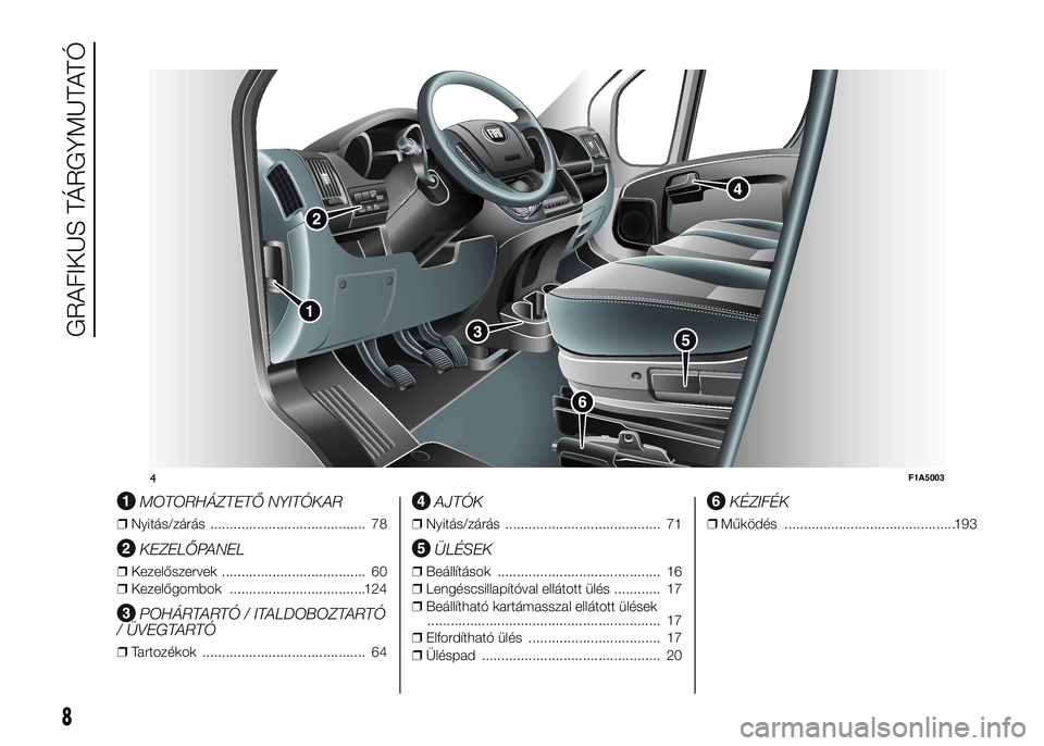 FIAT DUCATO 2016 Kezelési és karbantartási útmutató (in Hungarian) .
MOTORHÁZTETŐ NYITÓKAR
❒Nyitás/zárás ........................................ 78
KEZELŐPANEL
❒Kezelőszervek ..................................... 60
❒Kezelőgombok ..................... FIAT DUCATO 2016 Kezelési és karbantartási útmutató (in Hungarian) .
MOTORHÁZTETŐ NYITÓKAR
❒Nyitás/zárás ........................................ 78
KEZELŐPANEL
❒Kezelőszervek ..................................... 60
❒Kezelőgombok .....................