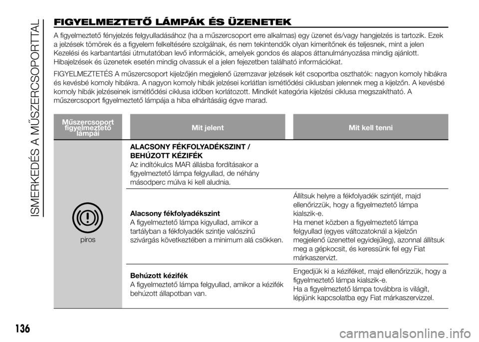 FIAT DUCATO 2016 Kezelési és karbantartási útmutató (in Hungarian) FIGYELMEZTETŐ LÁMPÁK ÉS ÜZENETEK
A figyelmeztető fényjelzés felgyulladásához (ha a műszercsoport erre alkalmas) egy üzenet és/vagy hangjelzés is tartozik. Ezek
a jelzések tömörek és FIAT DUCATO 2016 Kezelési és karbantartási útmutató (in Hungarian) FIGYELMEZTETŐ LÁMPÁK ÉS ÜZENETEK
A figyelmeztető fényjelzés felgyulladásához (ha a műszercsoport erre alkalmas) egy üzenet és/vagy hangjelzés is tartozik. Ezek
a jelzések tömörek és
